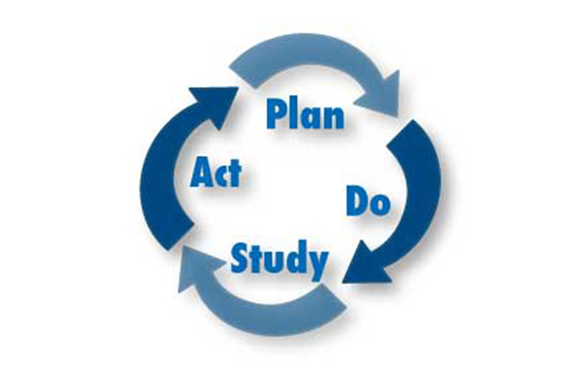 Plan-Do-Study-Act and arrows